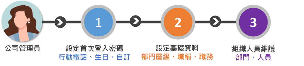 Image concept2
