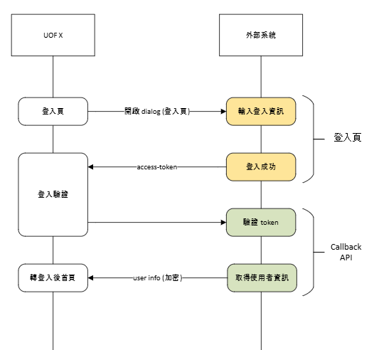 Image account-tpad-flow