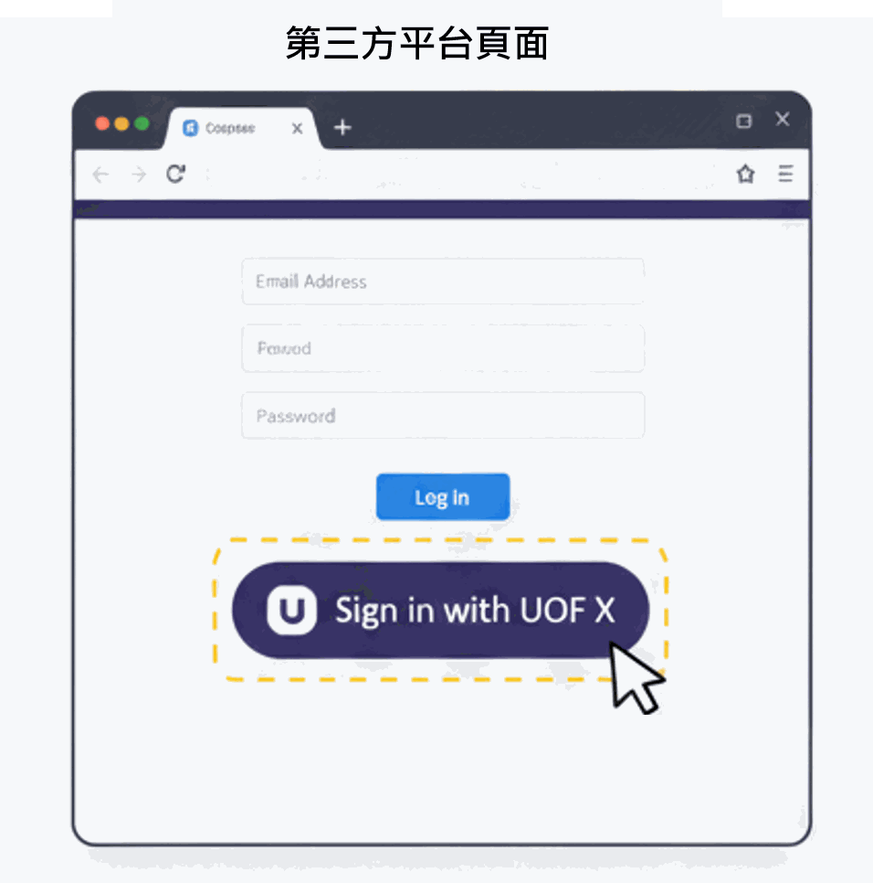 Image 第三方平台頁面