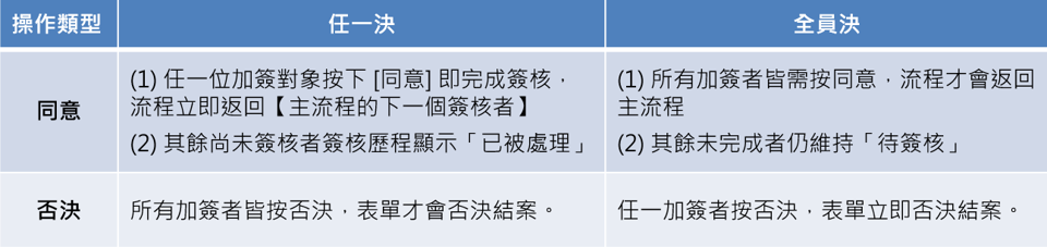 Image 同意&否決-Add-Stop4-3