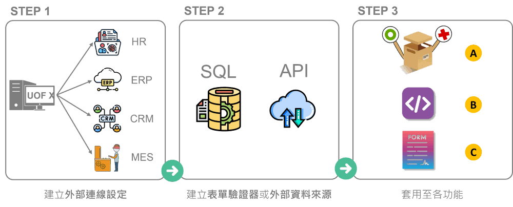 Image connection-use