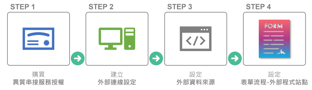 Image e-source-flowsetting4