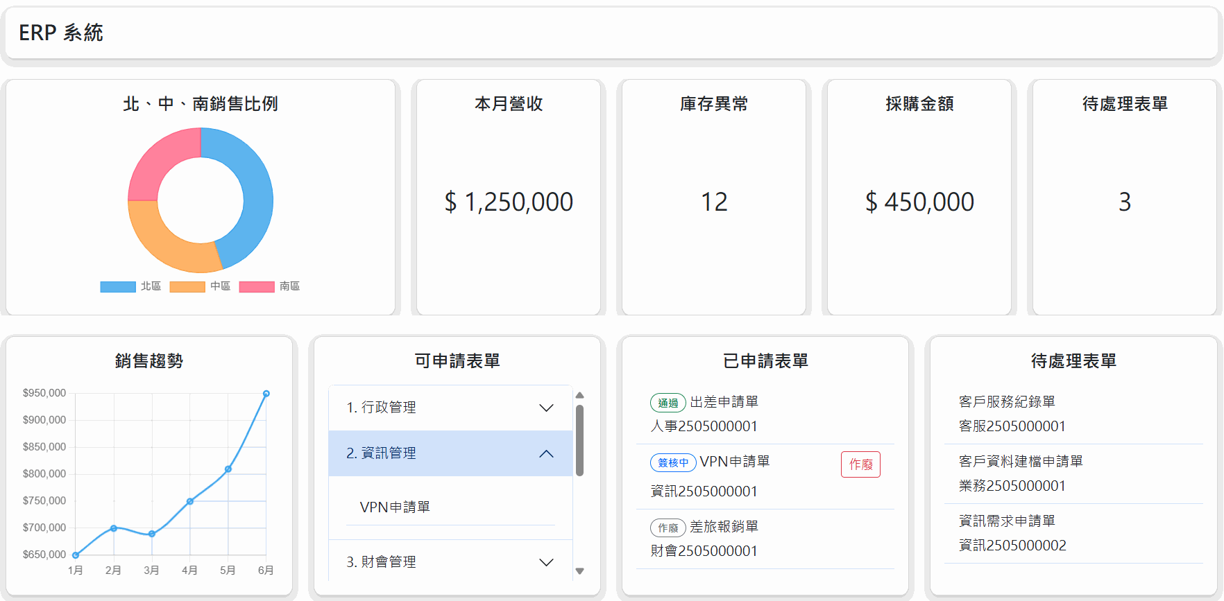 Image open-form-manager