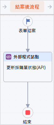Image open-form-manager
