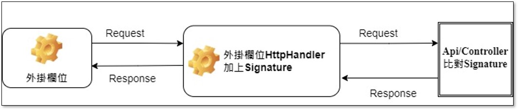 Image api-Signature