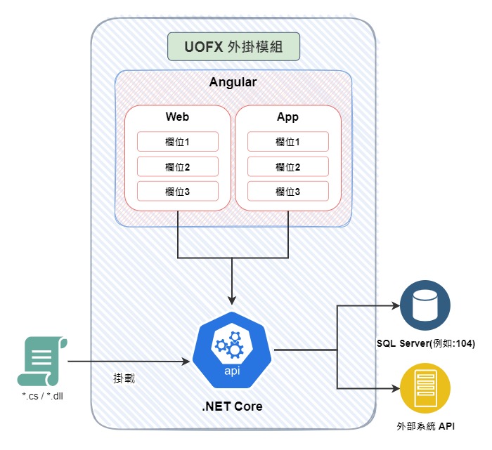 Image architecture