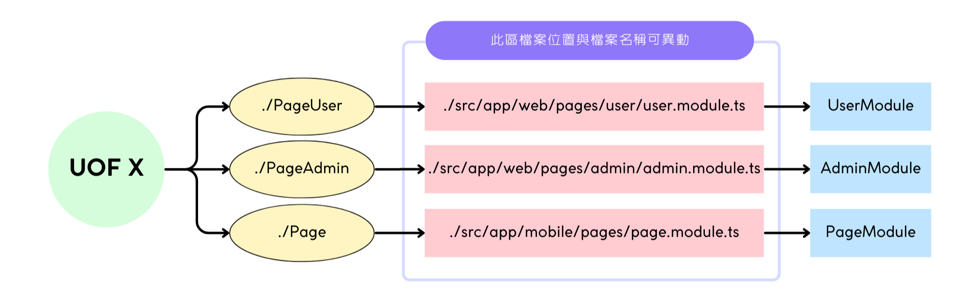 Image page-structure