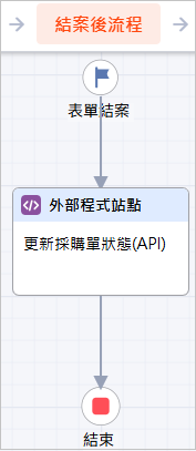 Image open-form-manager