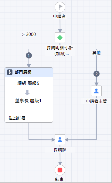 Image open-form-manager