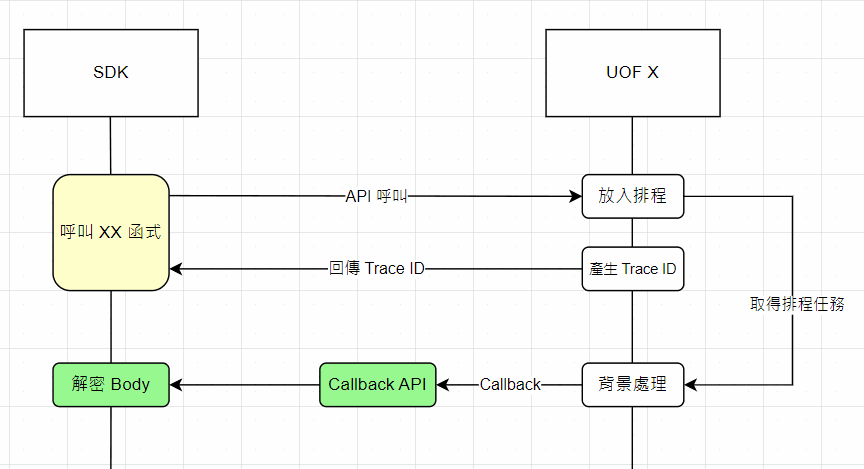 Image callback